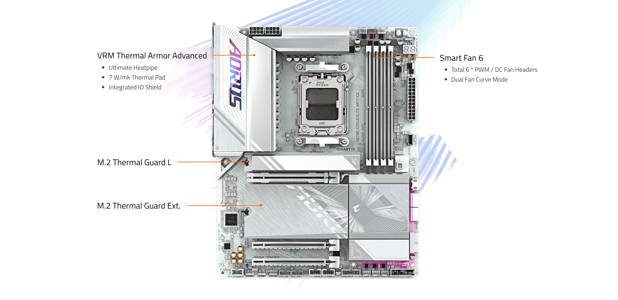 GIGABYTE X870E AORUS ELITE WIFI7 ICE AMD AM5 LGA 1718 Motherboard